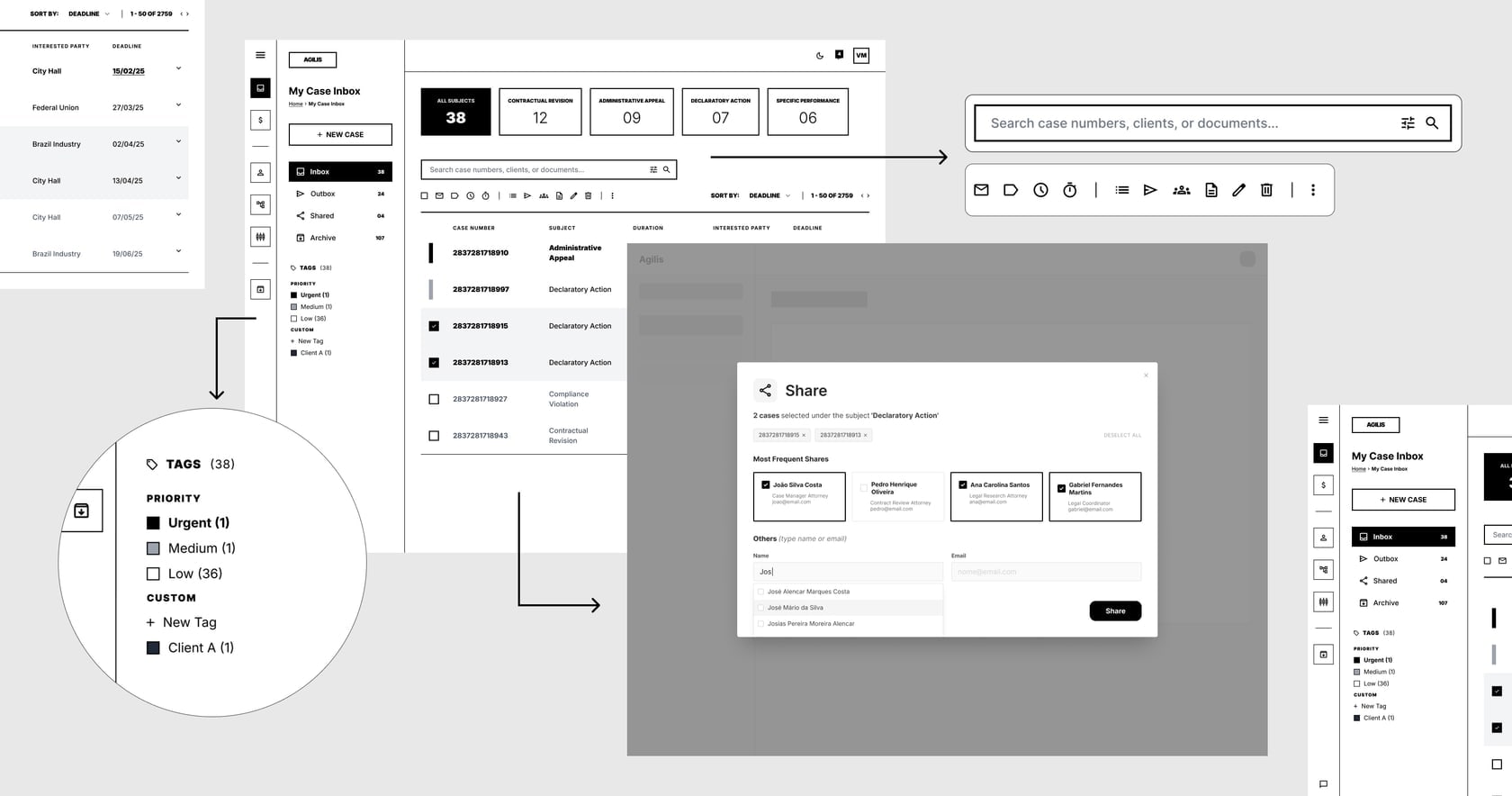Wireframe of a legal case inbox UI showing a dashboard, search bar, case list, priority tags, and a share modal for document management.